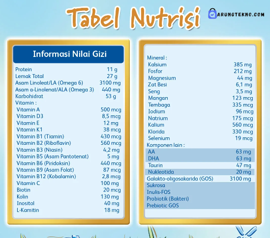 Daftar Harga Susu Formula Dari Termurah Sampai Termahal 