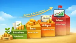 5 Pilihan Investasi Modal Kecil dan Minim Resiko Untuk Pemula